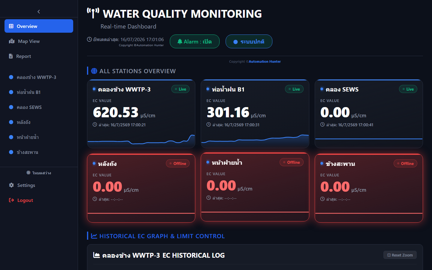 Water Quality Monitoring Dashboard — Amata Industrial Estate